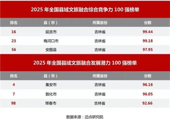 �Ӽ���ί������/���D